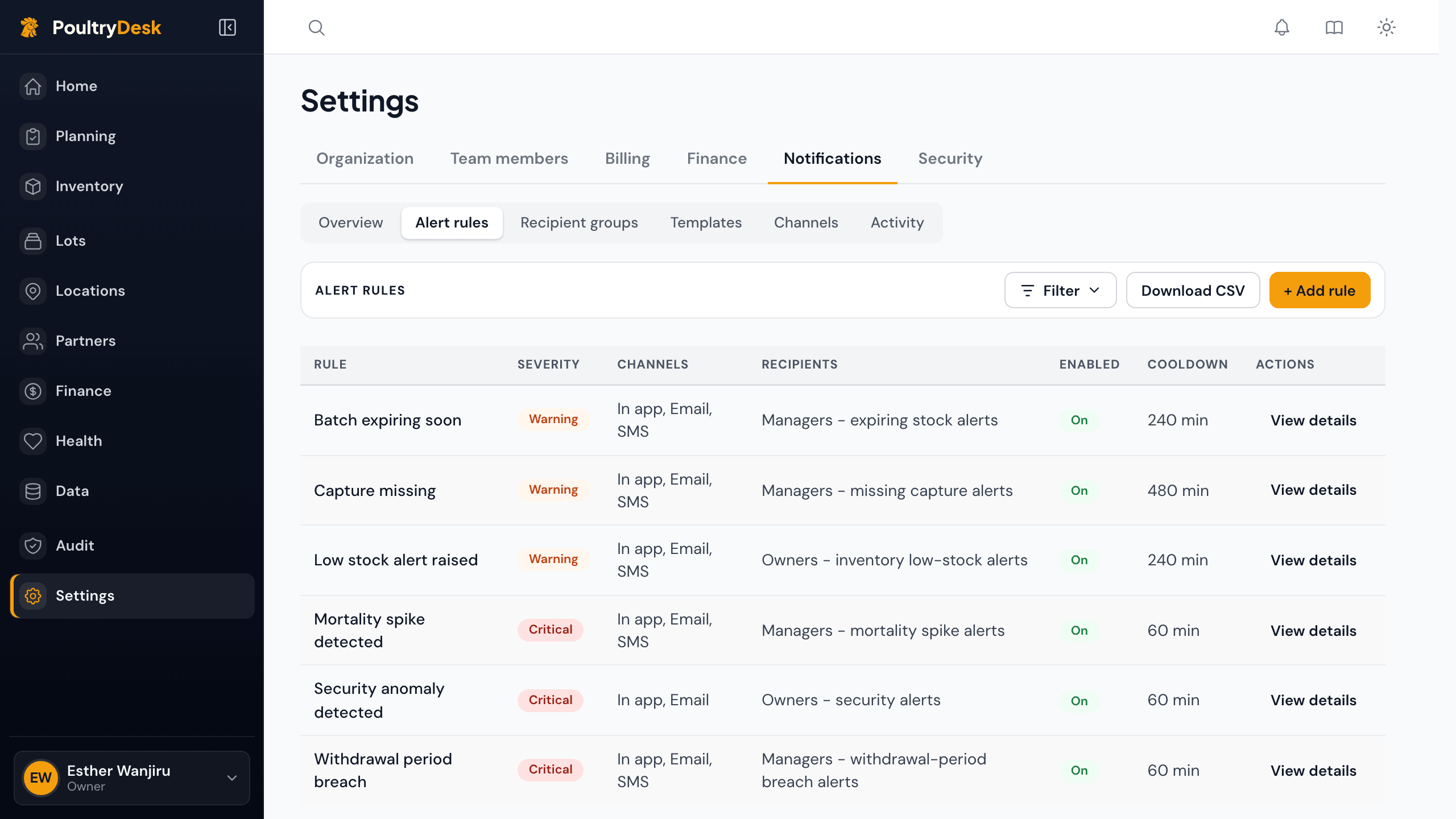 Alert rules with their severity, channels, recipients and cooldown.