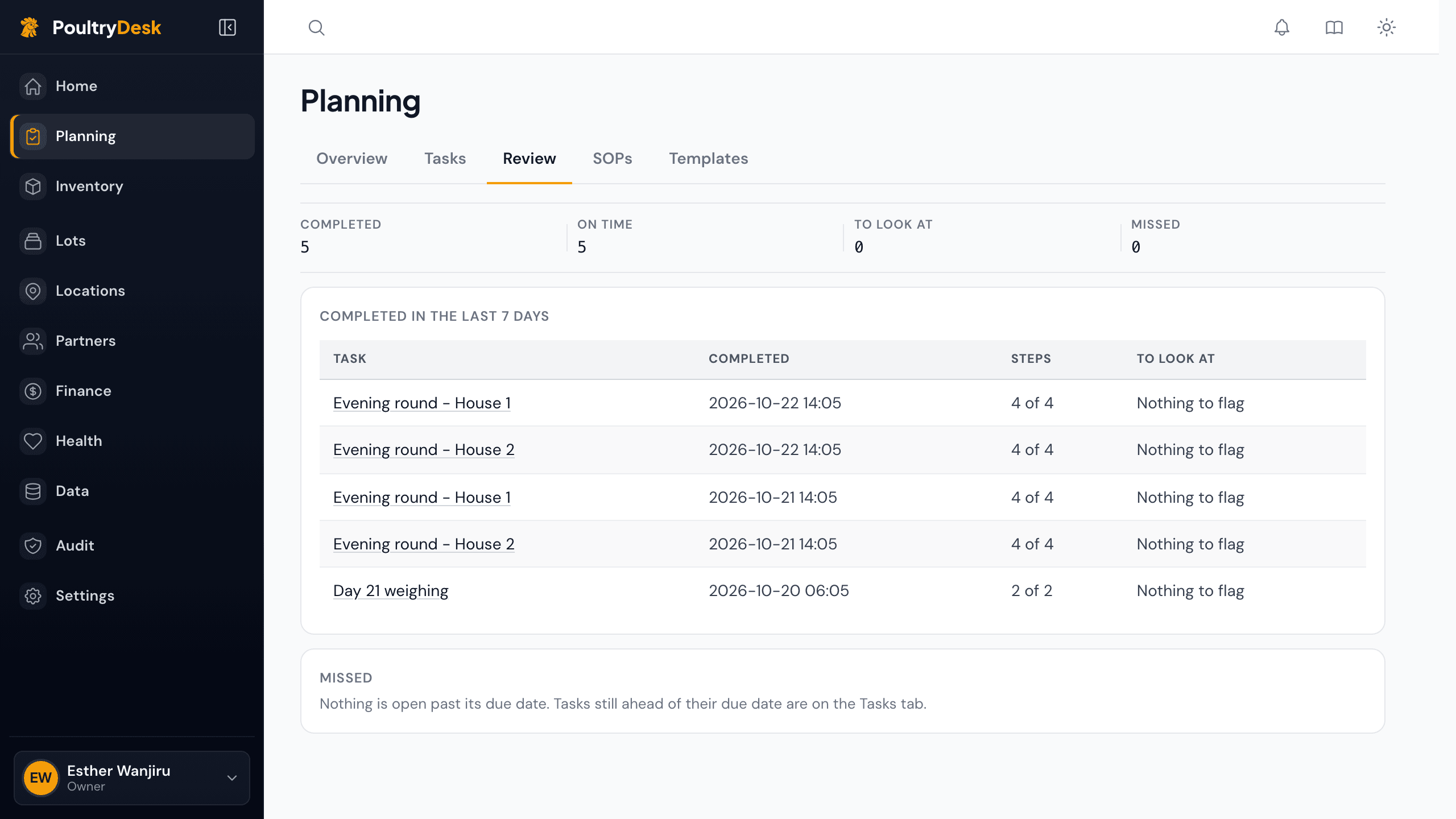 The Review tab: completed, on-time and missed counts, and the tasks completed in the last seven days.