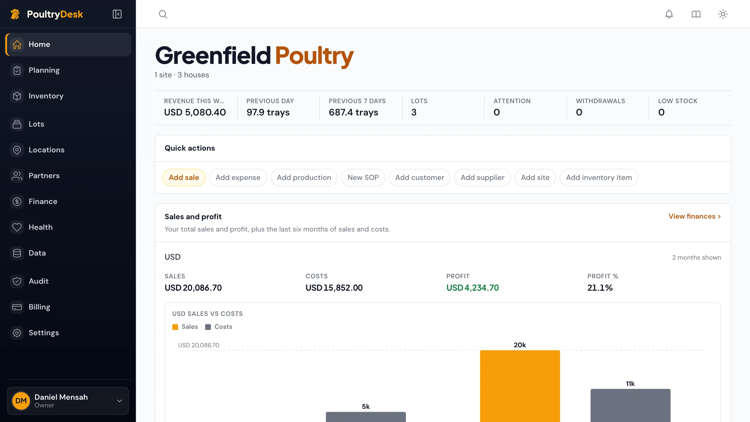 The PoultryDesk dashboard for a sample farm: lots, alerts, and sales, costs and profit in US dollars with a monthly chart.